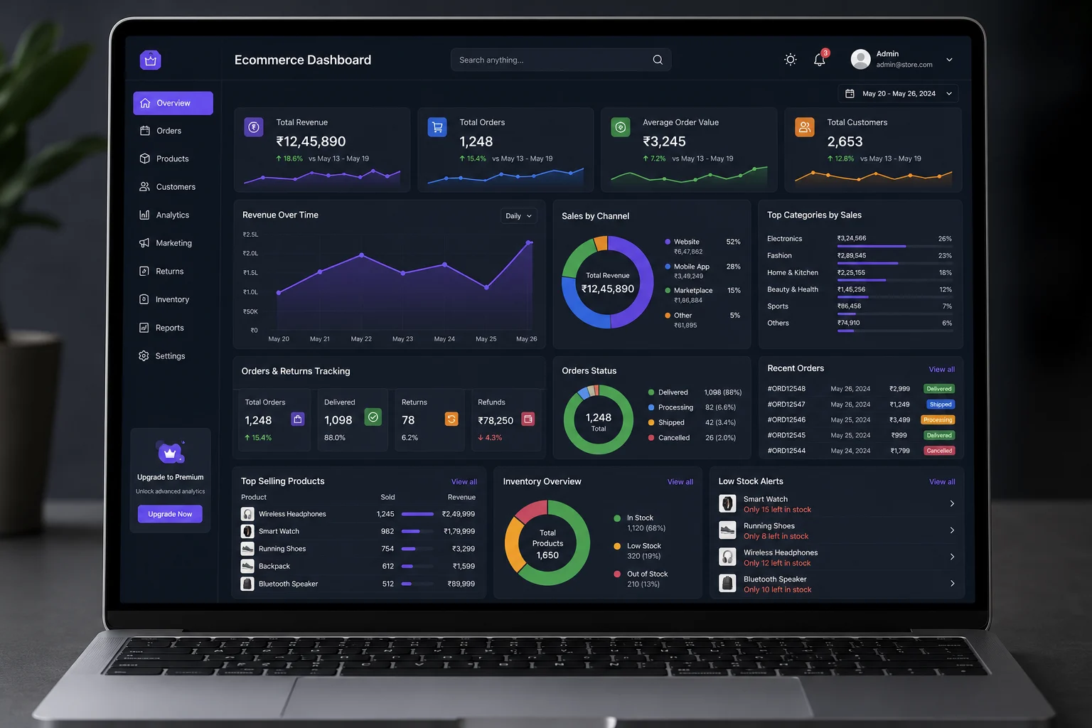 Retail Analytics Dashboard