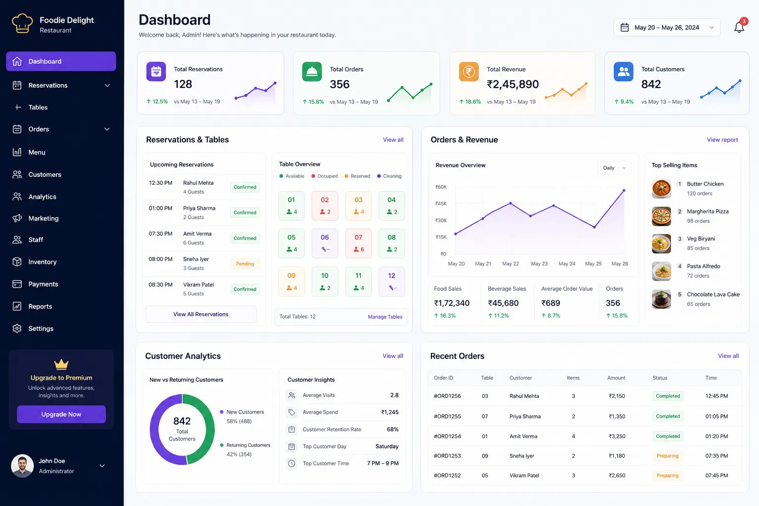 Restaurant Management Dashboard