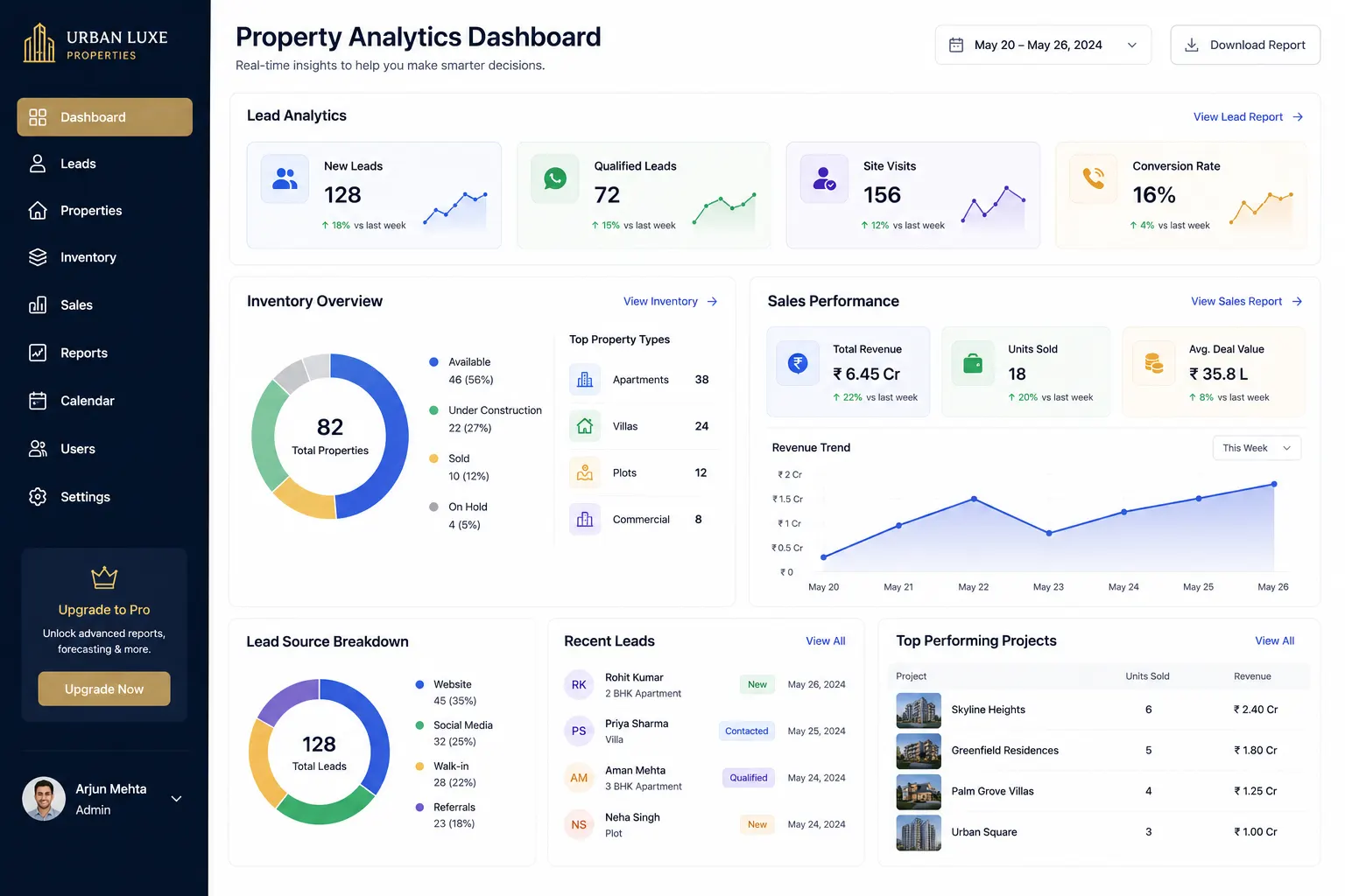 Property Analytics Dashboard