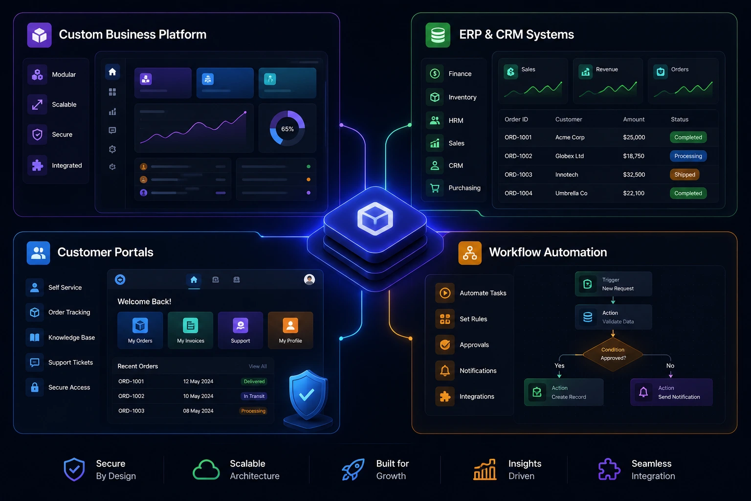 Custom Business Platform