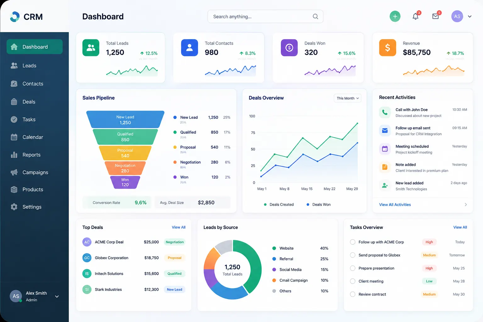 Custom Web Application Development